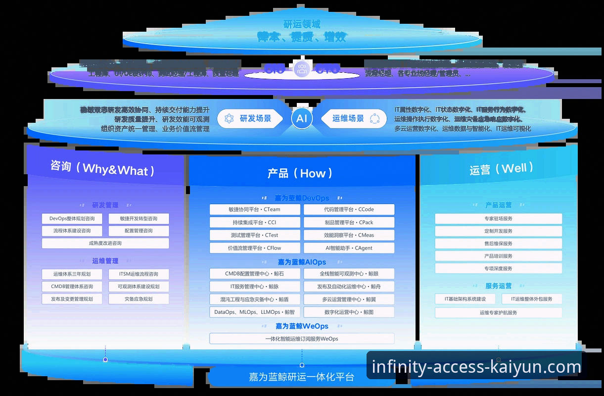 为什么kaiyun登录入口优势如此明显？技术评测揭示背后真相